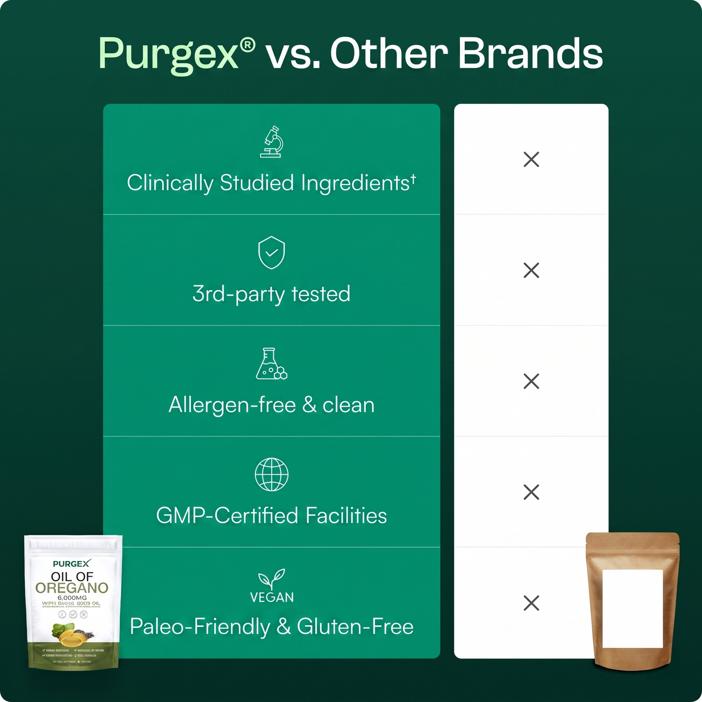 Purgex® Oil Of Oregano Softgels